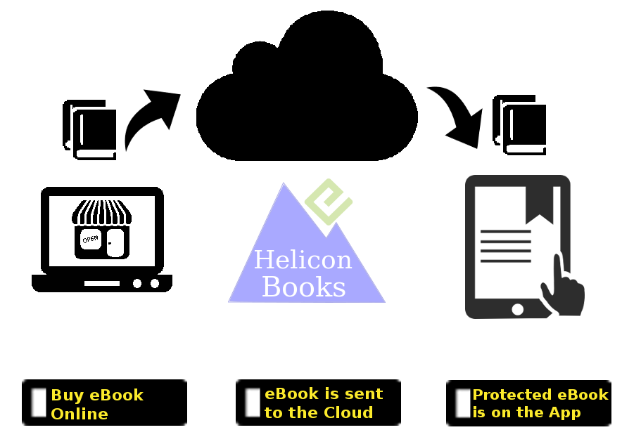 epubcloud inforgraphics